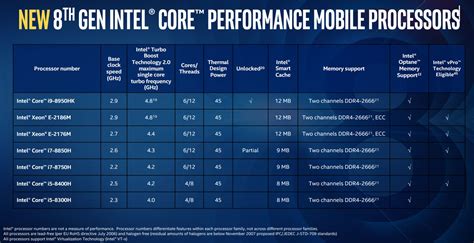Intel Core i7 8750H: benchmarks and specs .